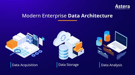 ETL process Not an object Enterprise architecture, Data