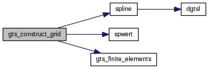 ETS: src/ets/plasma_collisionality.f90 Source File