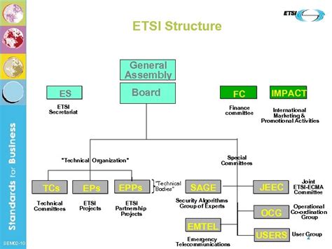 ETSI Organisation Chart - portal.etsi.org