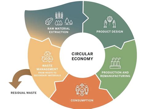 EU's Circular Economy Shift: Balancing Green Goals with Economic Realities