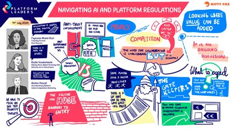 demonstration for innovation
