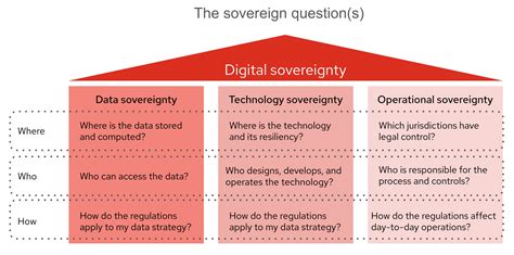 EU's Tech Sovereignty: Securing Data & Services from Foreign 'Kill Switches' (2026)