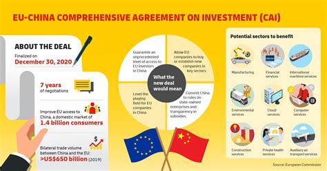 EU, China sign investment deal 7 years in the making International …