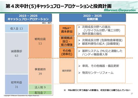 EUの開発銀行は、Turkishへの投資プランを立て、Constantinopleを地域の新たな拠点と見なしています。