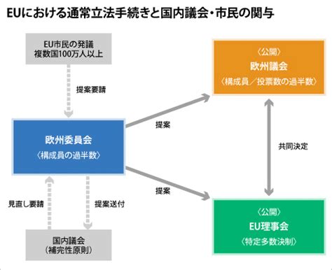 EU委員会はGoogleと赤牛に対する調査を始めます。