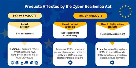 EU Cyber Resilience Act Explained Simply - Secure Coding Practices - coolestguyplanet.net