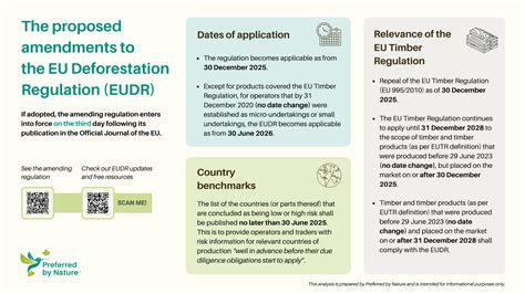 EU Deforestation Regulation: Key Updates and Changes Explained (2026)