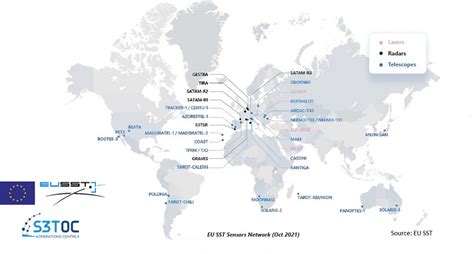 EU SST - EU Space Surveillance and Tracking - muktibox.com