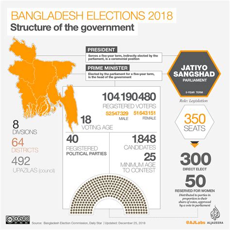 EU and international community closely monitoring events in Bangladesh ahead of crucial elections