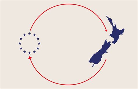 EU completes ratification of state-of-the-art trade agreement with New Zealand