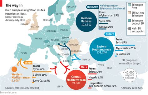 EU countries agree to major migration deal