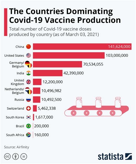 EU countries bin €4B worth of COVID vaccines