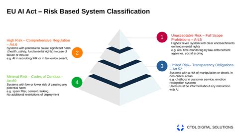EU starts negotiations with sector on how to classify AI fakes