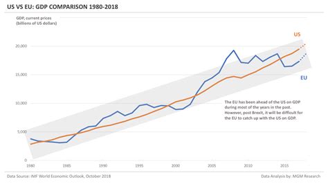 EU vs US & China: Can Europe Compete? (Draghi Report, Trade Wars & Economic Strategy) (2026)