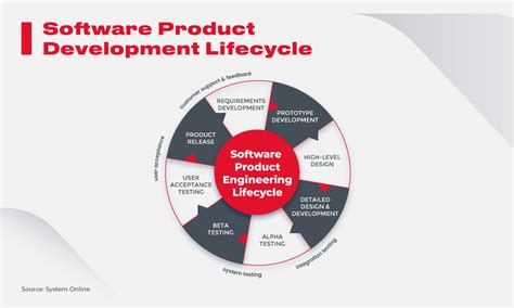 EULYNX is a positive signal for new generation software products …