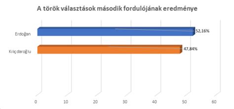 EURÁZSIAI HÍRSZEMLE