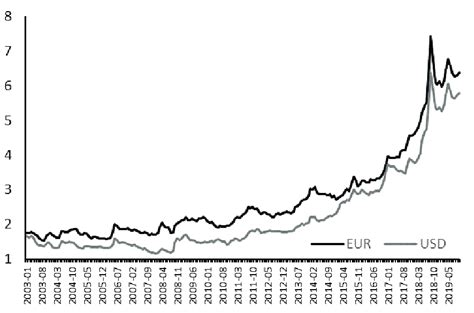 EUR TRY Forward Rates - Investing.com