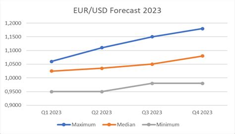 EUR to MAD Exchange Rate - Bloomberg Markets