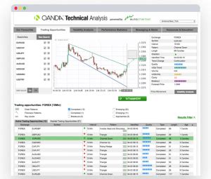 EURCAD - Guide To Trading The EURCAD Forex Pair