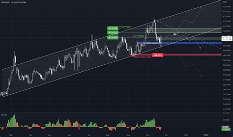 EURHUF 373,6022 HUF - TeleTrader.com