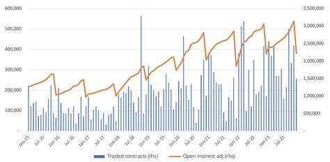 EURO STOXX 50® Index Options