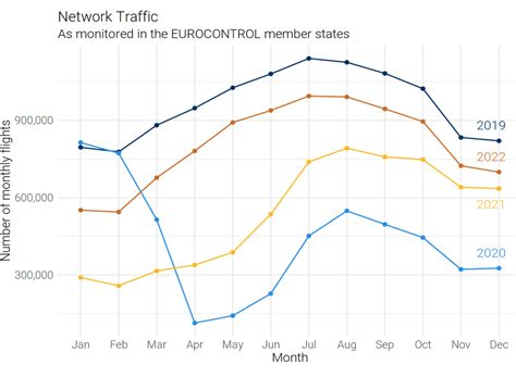 EUROCONTROL Live traffic - wintechmobiles.com
