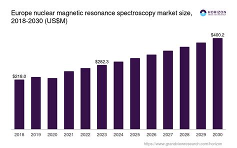 Europe Nuclear Magnetic Resonance Spectrometer Market Size and ... - wintechmobiles.com