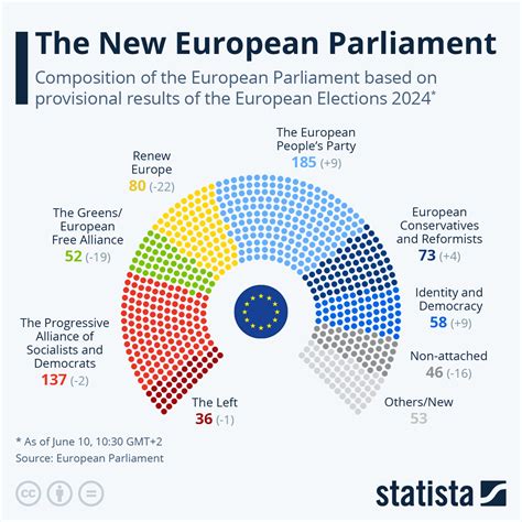 EUROPE residents peaking in the year 2029 ahead of continuous decrease