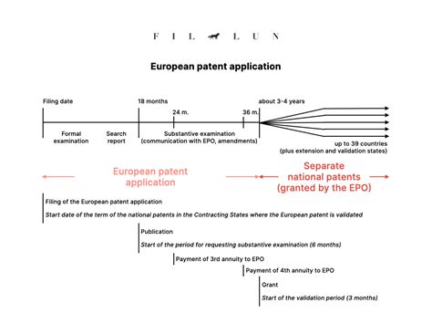 EUROPEAN PATENT APPLICATION