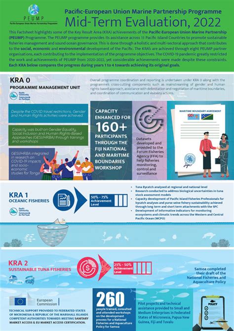 European Union marine legislation | OECD - raincitystudios.com
