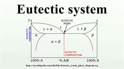 Eutectic system - wintechmobiles.com