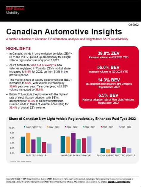 EV Insights - Part I S&P Global - IHS Markit