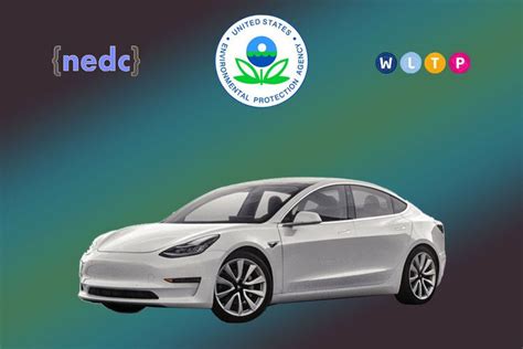 EV Ranges Explained EPA WLTP and NEDC