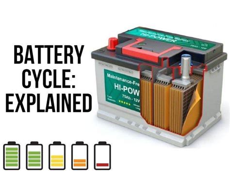 EV Tech Explained What Are Battery Cycles ZigWheels
