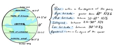 EV203 Quiz 2 Flashcards | Quizlet - wintechmobiles.com