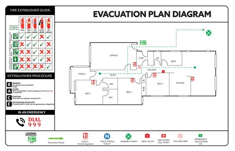 Evacuation Plan - How to Prepare, Make a Plan, … - wintechmobiles.com