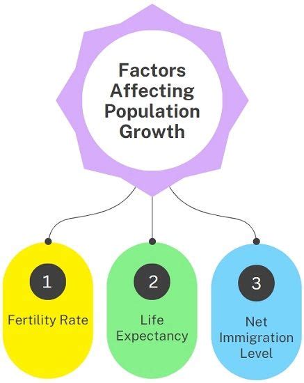 Evaluate Evidence for Population Change -... | Practice Hub - muktibox.com