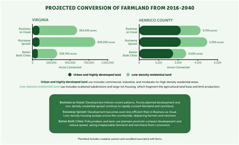 Evaluating on Effect of Conversion from Farmland to Forest and ... - raincitystudios.com
