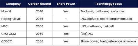 Evaluating the carbon reduction of shore power for green shipping ... - wintechmobiles.com
