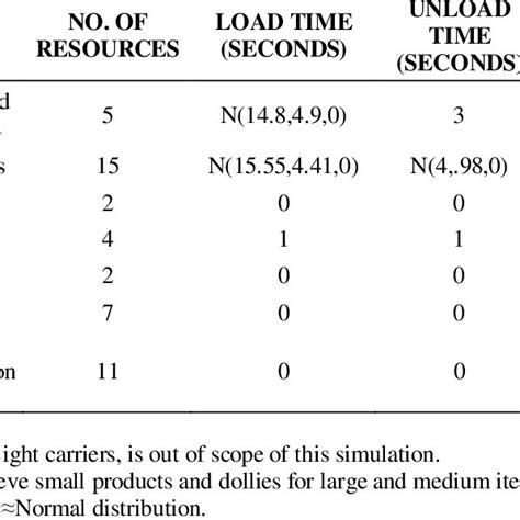 EVALUATING THE IMPACT OF ORDER PICKING STRATEGIES ON …