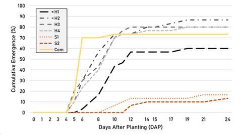 Evaluating the performance of humanure as a potting mix for lettuce ... - raincitystudios.com