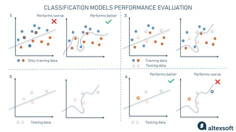 Evaluating the Performance of Machine Learning Models in Handwritten ... - coolestguyplanet.net