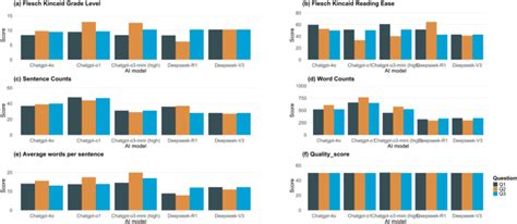 Evaluating the readability and quality of AI-generated scoliosis ... - coolestguyplanet.net