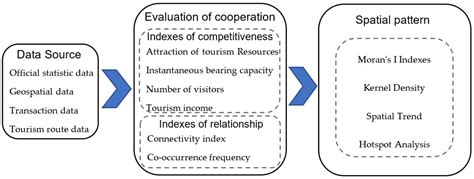 Evaluation and Spatial Characteristics of Cooperation … - wintechmobiles.com