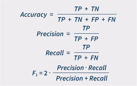 EVALUATION OF ACCURACY PERFORMANCE IN FACE.