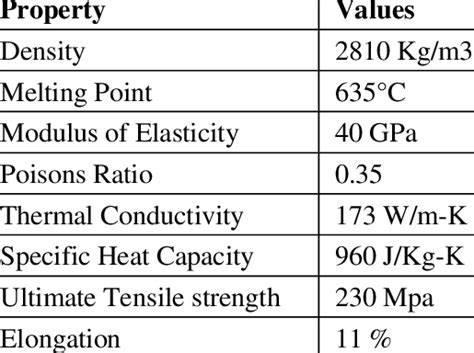 Evaluation of Selected Physical and Thermal Properties … - raincitystudios.com