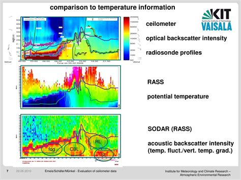 Evaluation of the Interpretation of Ceilometer Data with RASS and ... - coolestguyplanet.net
