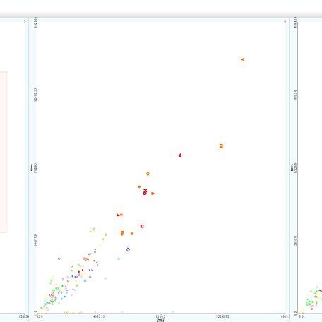 Evaluation on interactive visualization data with scatterplots - coolestguyplanet.net