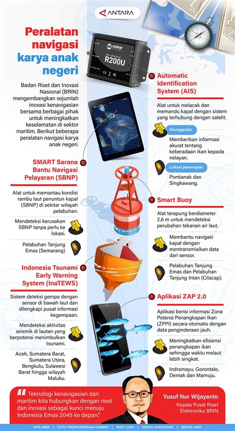 Evolusi dan Inovasi dalam Peralatan Navigasi: Dari Kompas hingga ... - wintechmobiles.com