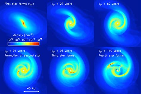 Evolution of a Protostar - wintechmobiles.com
